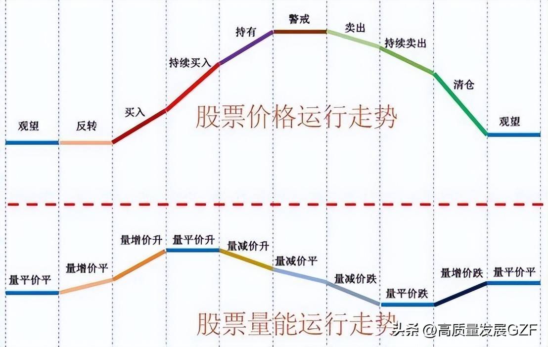 股票量能八大经典量价关系规律