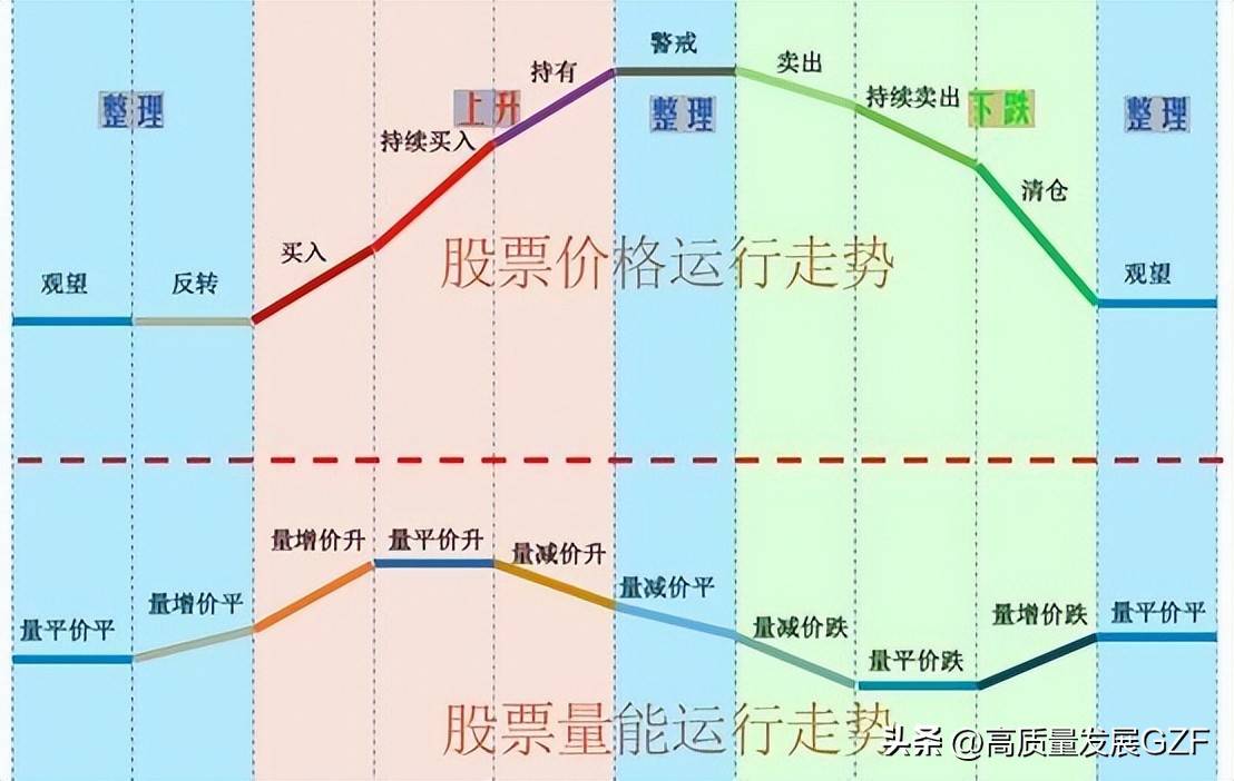 股票量能八大经典量价关系规律