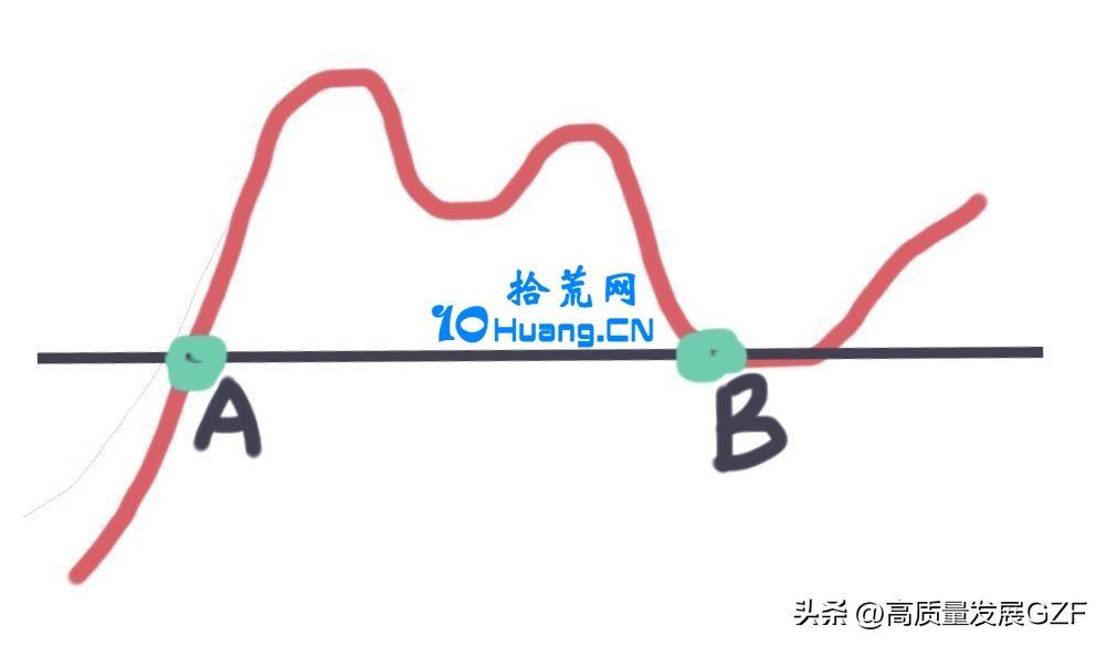 量价底层逻辑