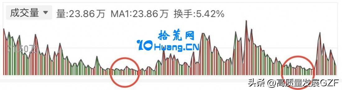 量价底层逻辑