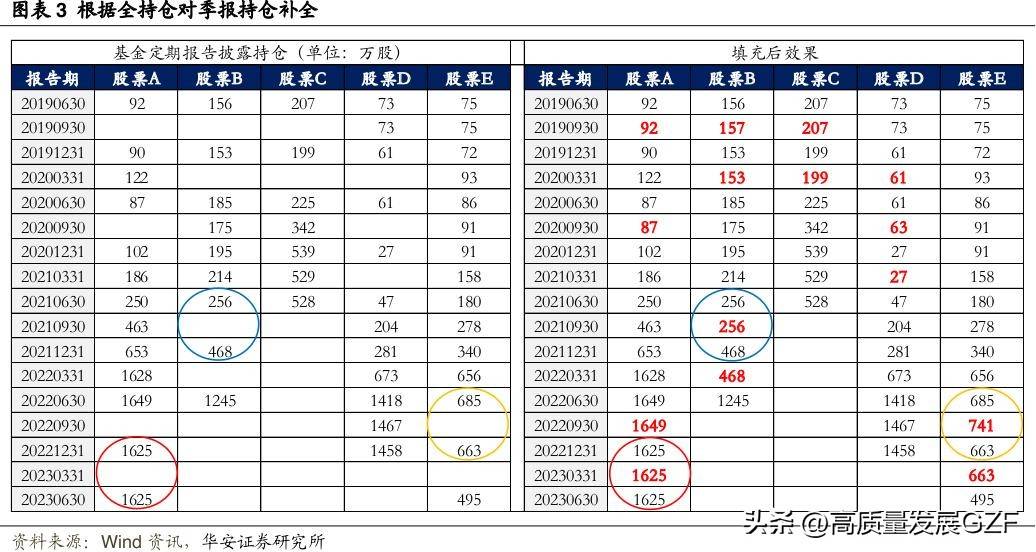 买卖之间的心理迷思处置效应下基金经理的行为模式