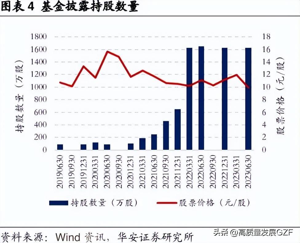 买卖之间的心理迷思处置效应下基金经理的行为模式