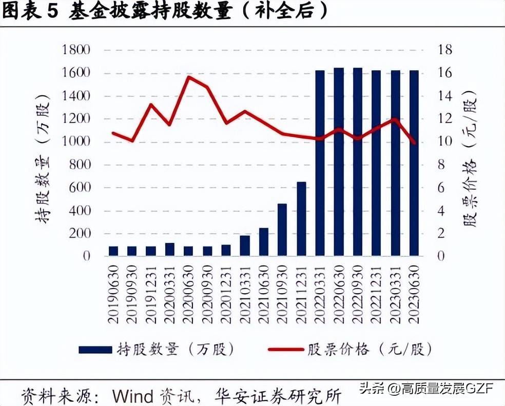 买卖之间的心理迷思处置效应下基金经理的行为模式