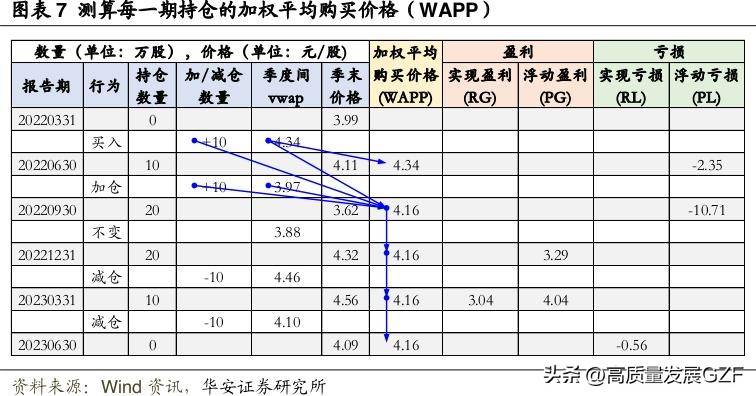 买卖之间的心理迷思处置效应下基金经理的行为模式