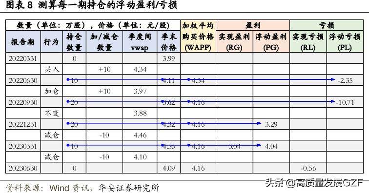 买卖之间的心理迷思处置效应下基金经理的行为模式