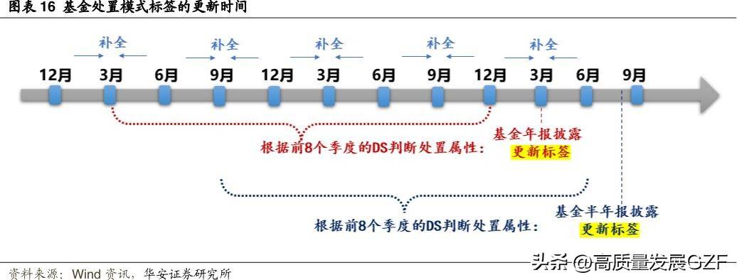 买卖之间的心理迷思处置效应下基金经理的行为模式