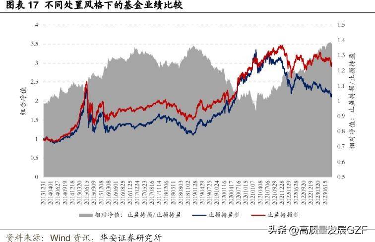 买卖之间的心理迷思处置效应下基金经理的行为模式