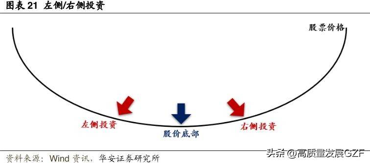 买卖之间的心理迷思处置效应下基金经理的行为模式