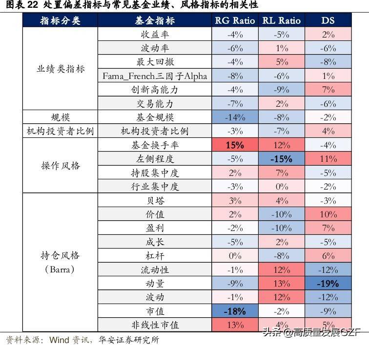 买卖之间的心理迷思处置效应下基金经理的行为模式
