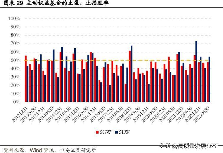 买卖之间的心理迷思处置效应下基金经理的行为模式