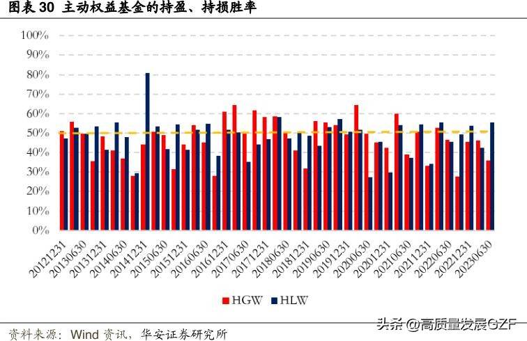 买卖之间的心理迷思处置效应下基金经理的行为模式