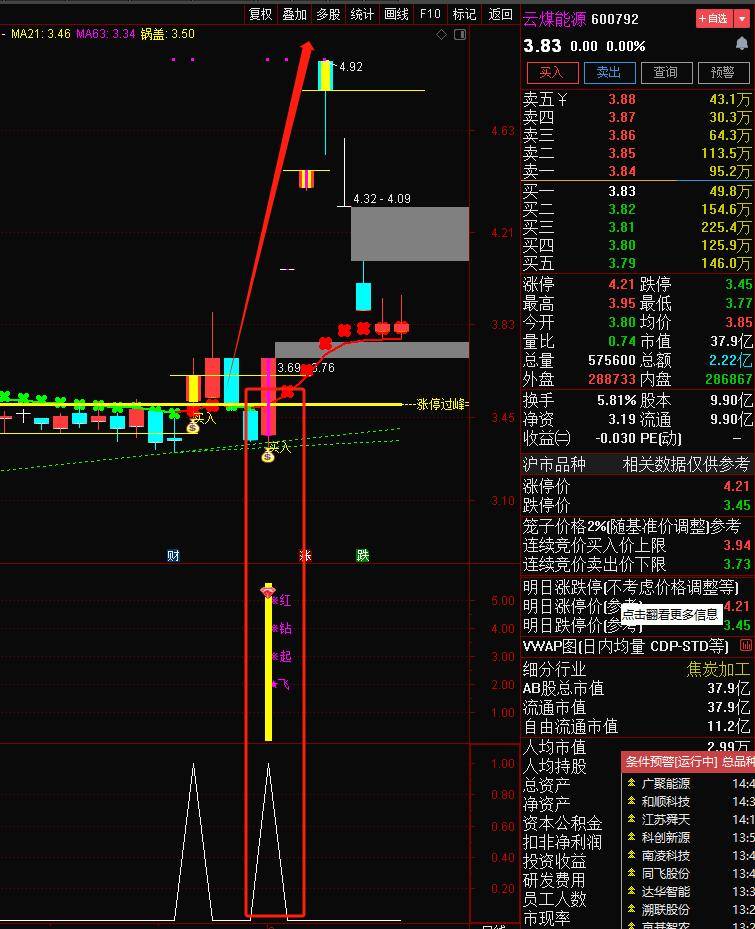 通达信双龙过江组合套装指标精准捕捉起爆点