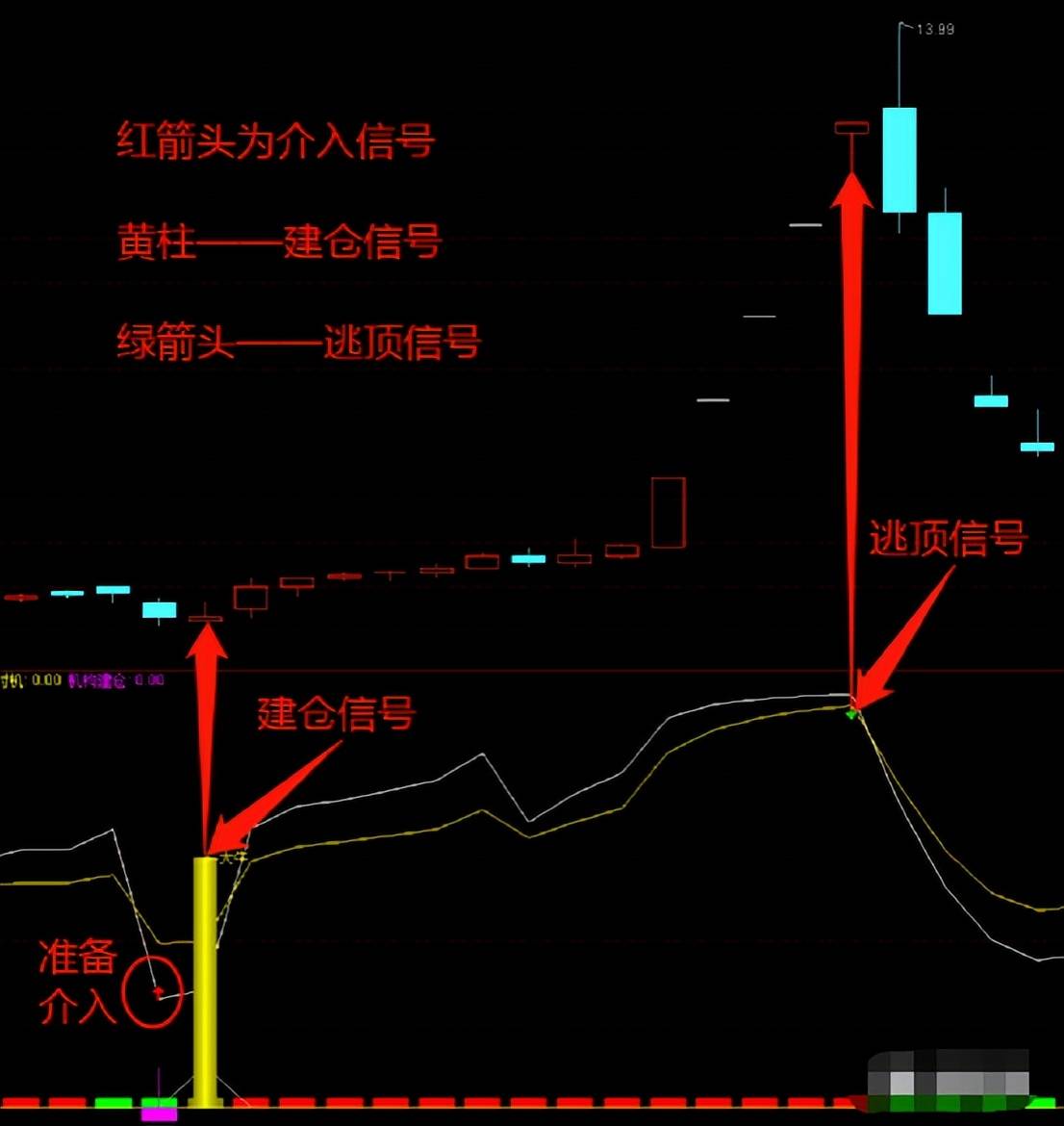短线大牛指标跟庄进出擒抓大牛