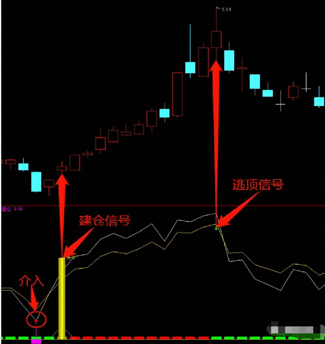 短线大牛指标跟庄进出擒抓大牛
