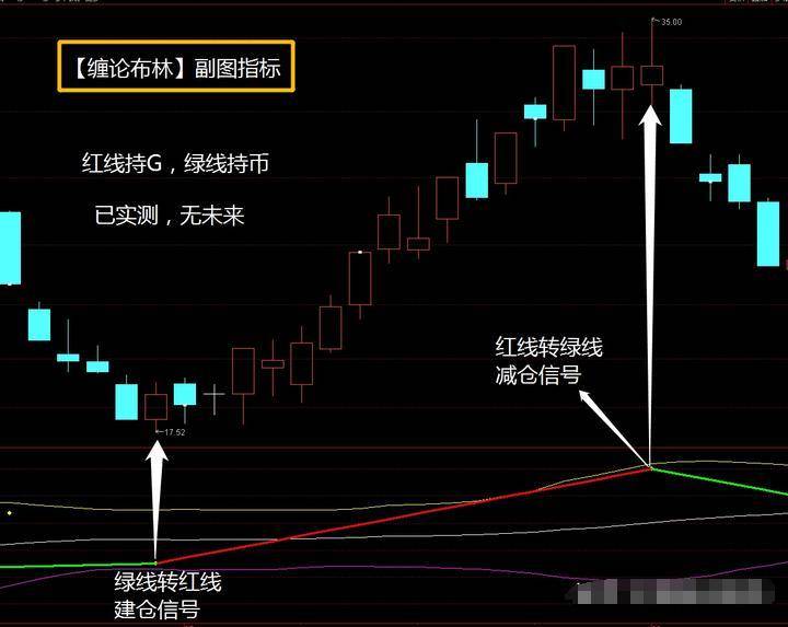 缠论布林指标与布林结合胜率极高准确度超乎想象