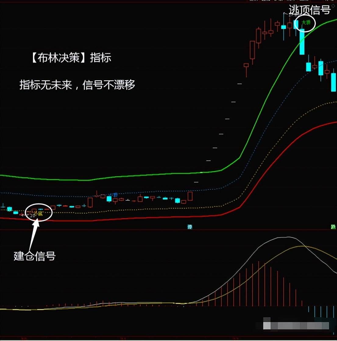 巧用一个指标看穿主力BOLL布林带的精髓这是菜鸟到高手的进阶