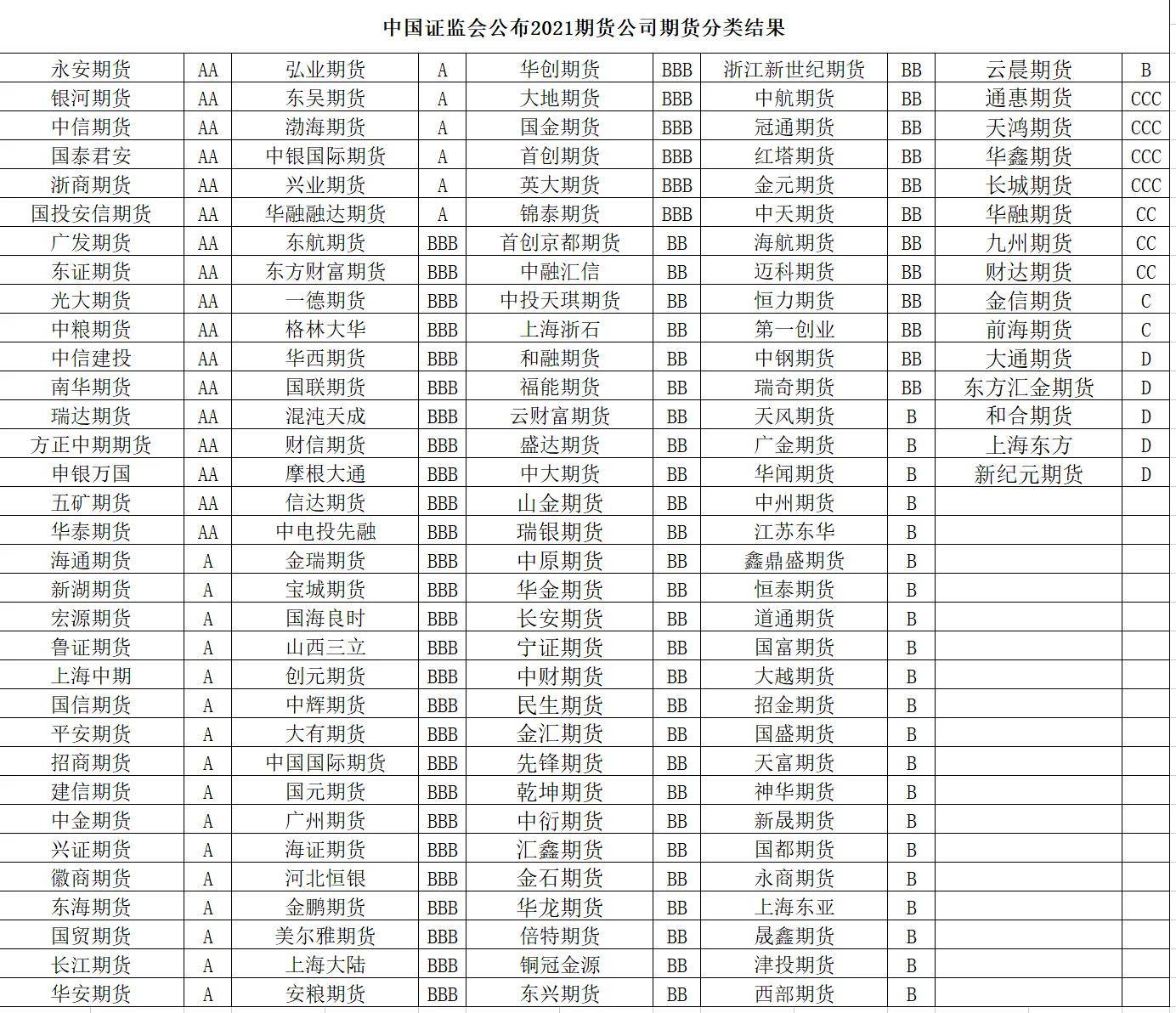 期货开户怎样拿到最低手续费还能拿到手续费内返?