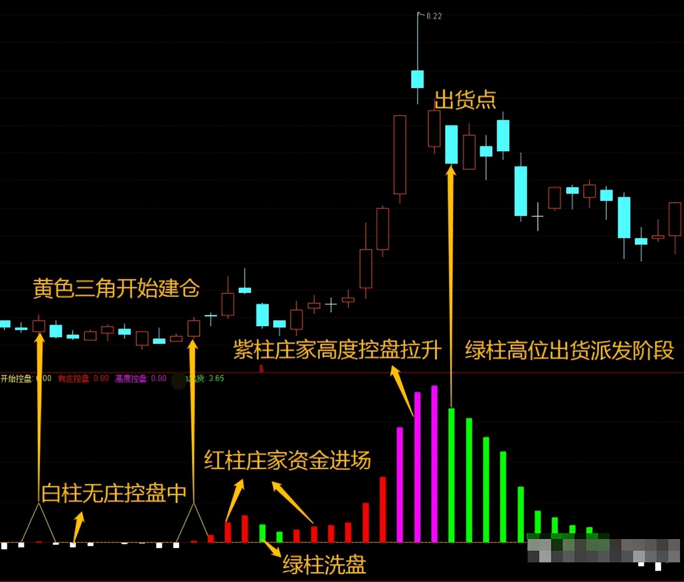 庄家抬轿指标通达信实用性很强的指标紧抓强势股