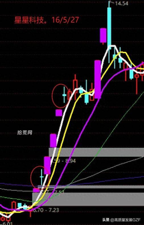 分歧区低吸要点暴利的强势股低吸战法