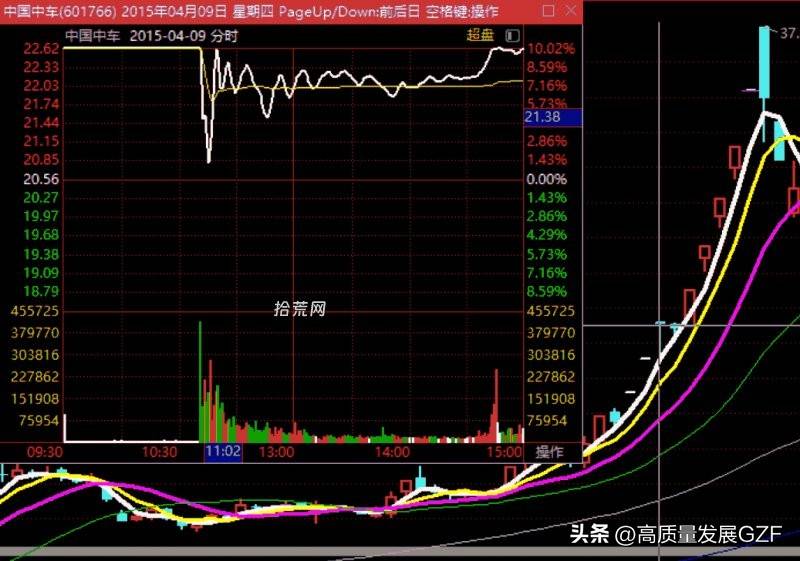 分歧区低吸要点暴利的强势股低吸战法