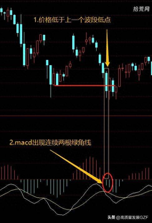 MACD背离量化的细节问题