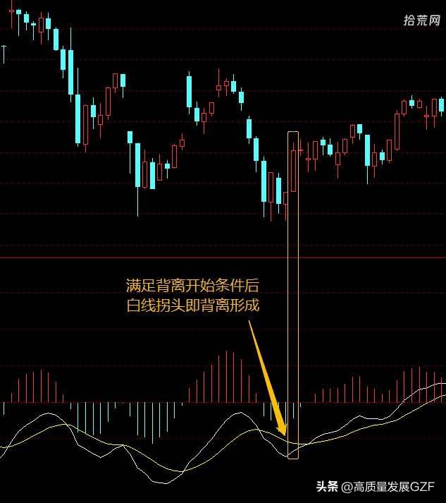 MACD背离量化的细节问题