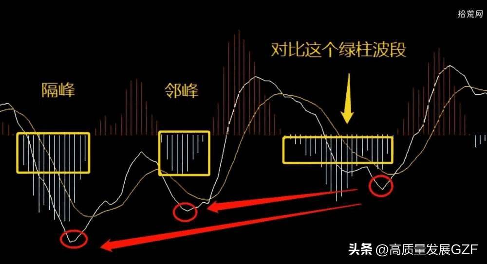 MACD背离量化的细节问题