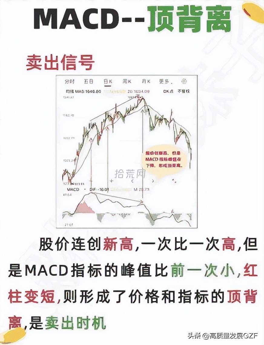 指标之王MACD