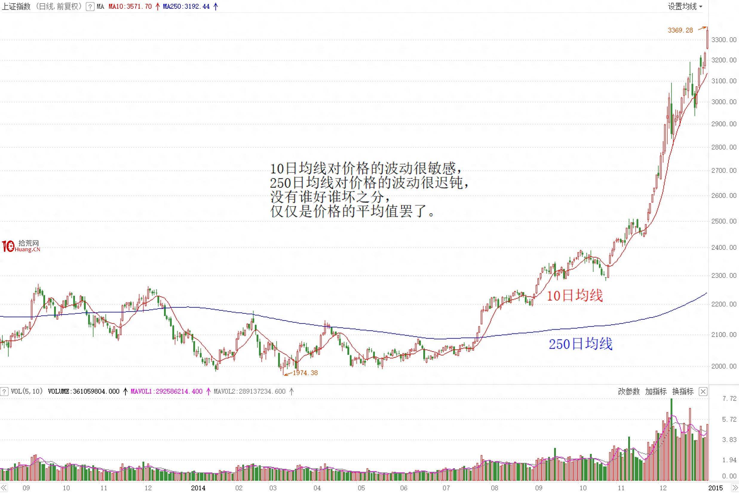 MACD指标的内在逻辑是什么？