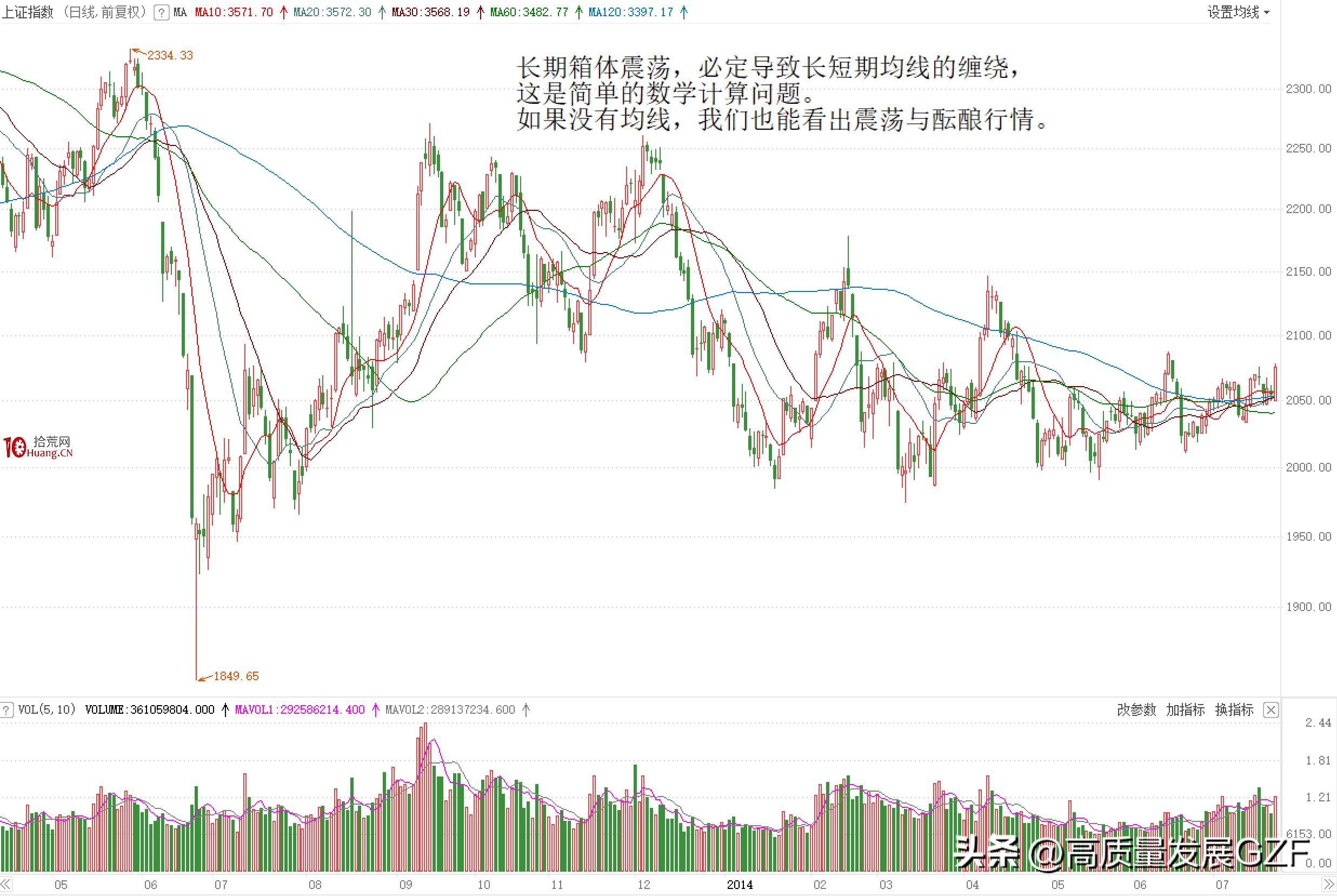 MACD指标的内在逻辑是什么？