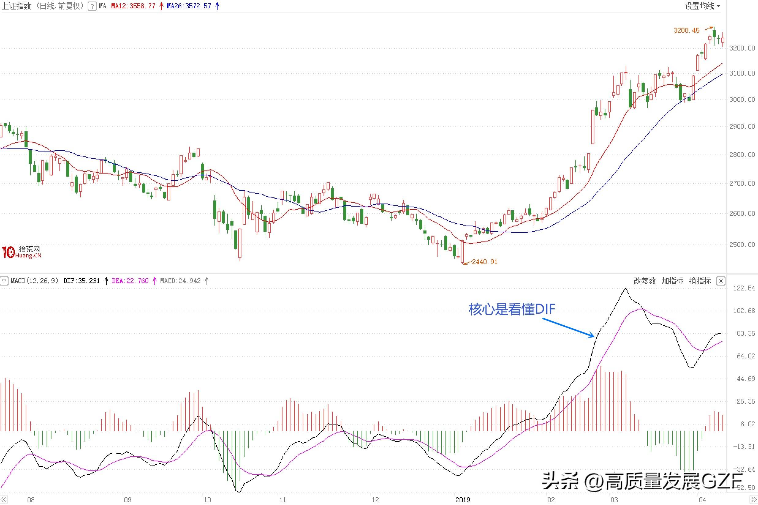 MACD指标的内在逻辑是什么？