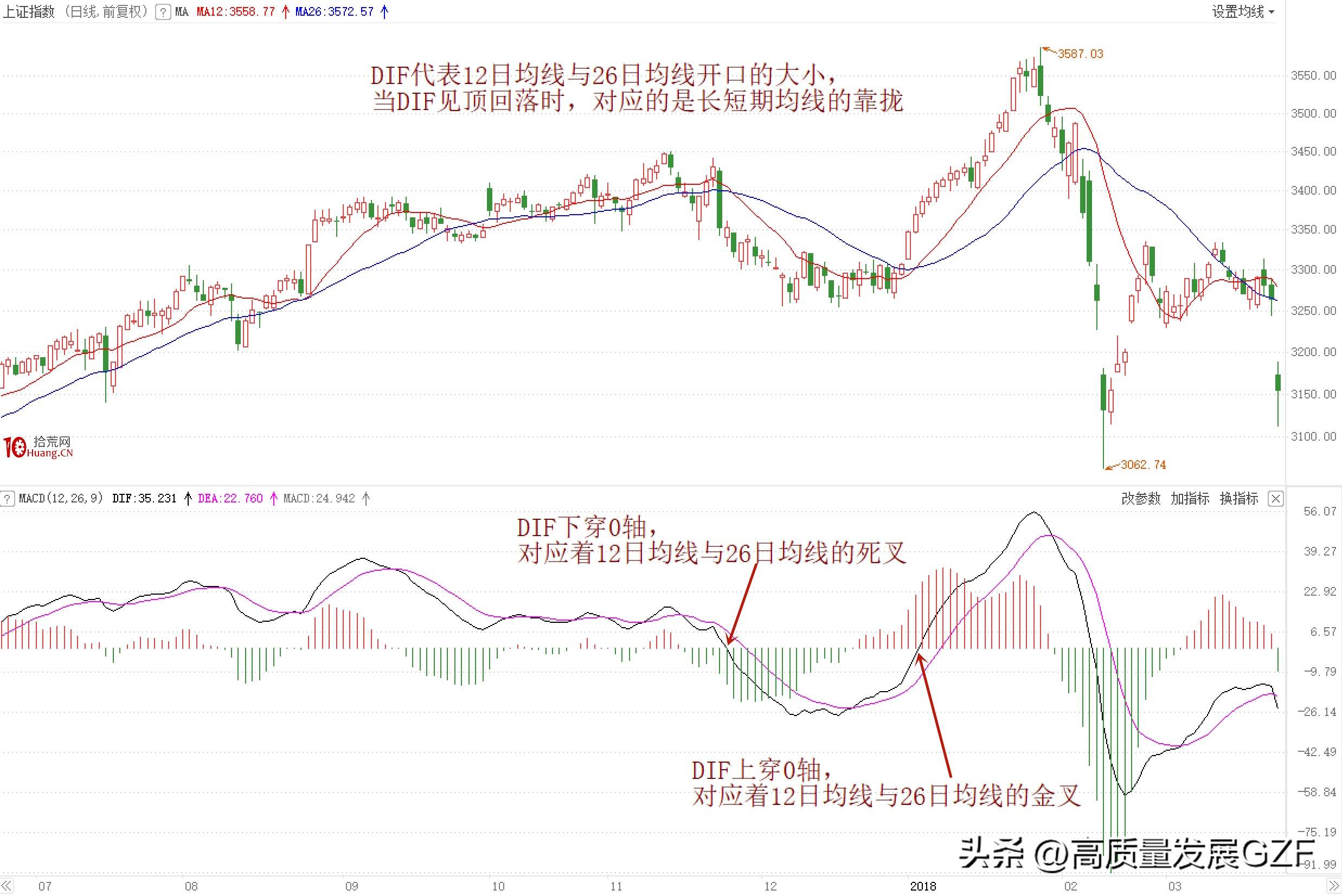 MACD指标的内在逻辑是什么？