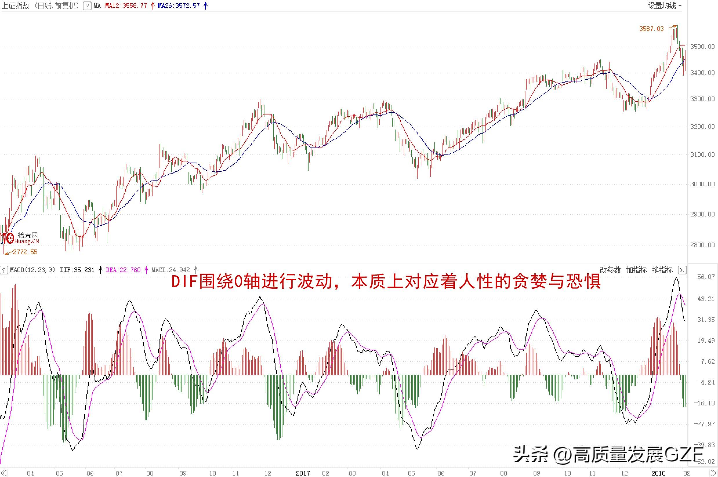 MACD指标的内在逻辑是什么？