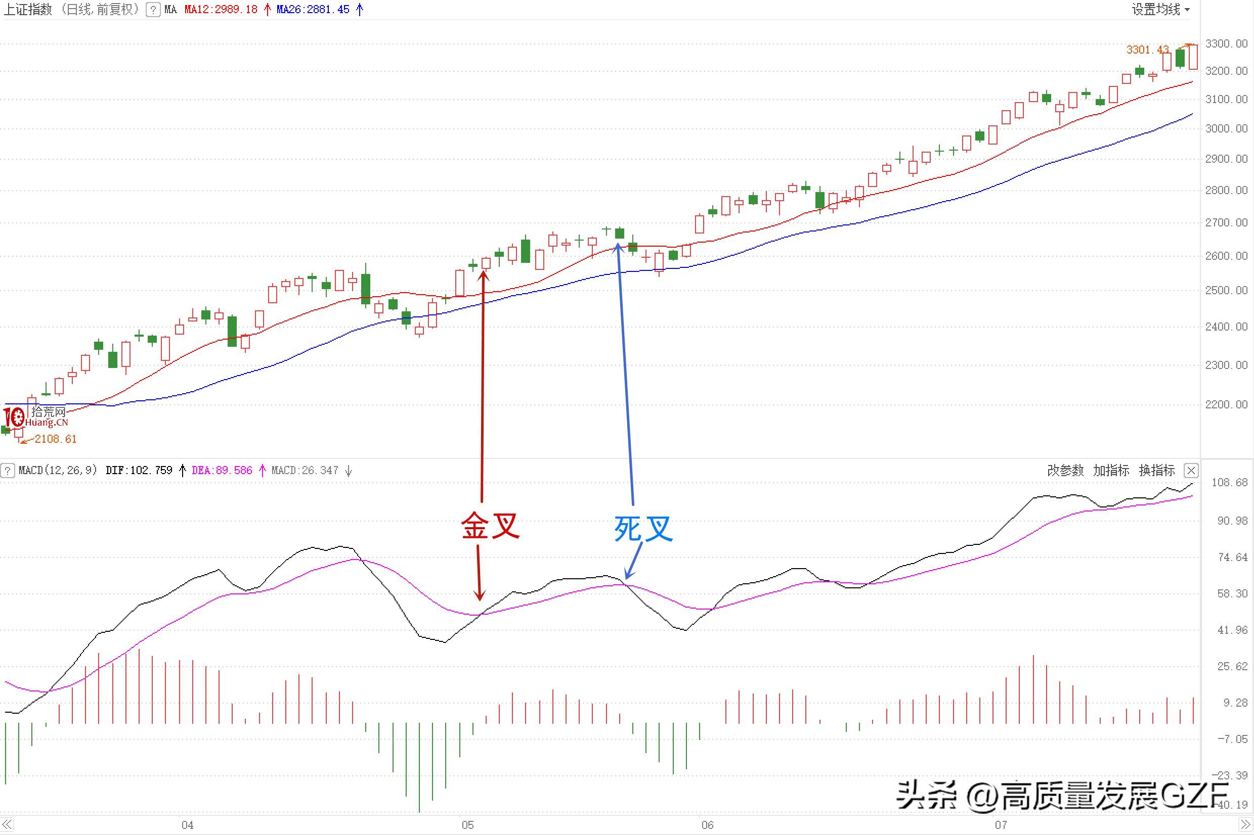 MACD指标的内在逻辑是什么？