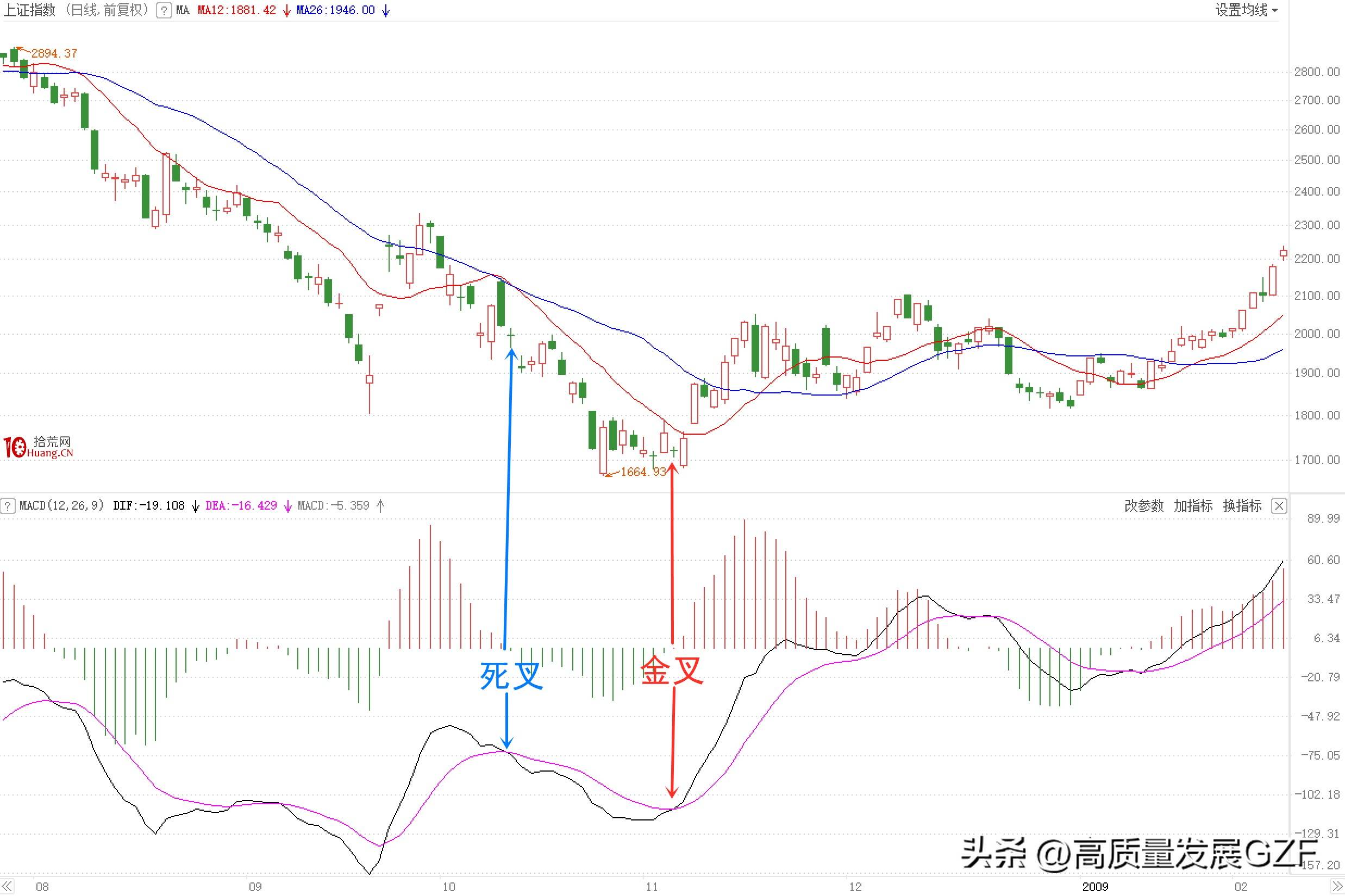 MACD指标的内在逻辑是什么？