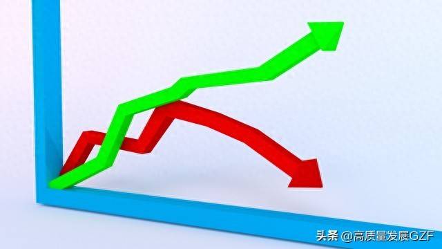 基本的均线使用方法
