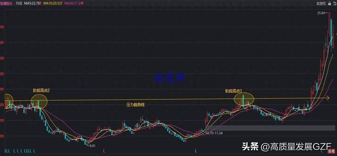 均线课程1均线及均线系统相关知识点