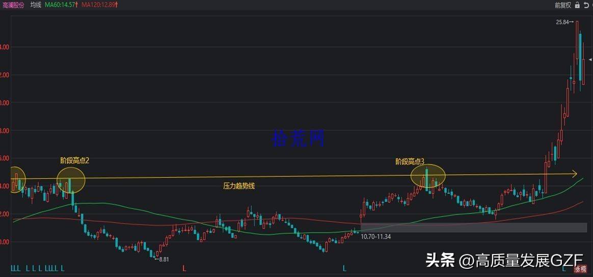 均线课程1均线及均线系统相关知识点