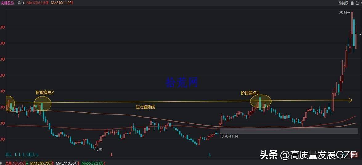均线课程1均线及均线系统相关知识点