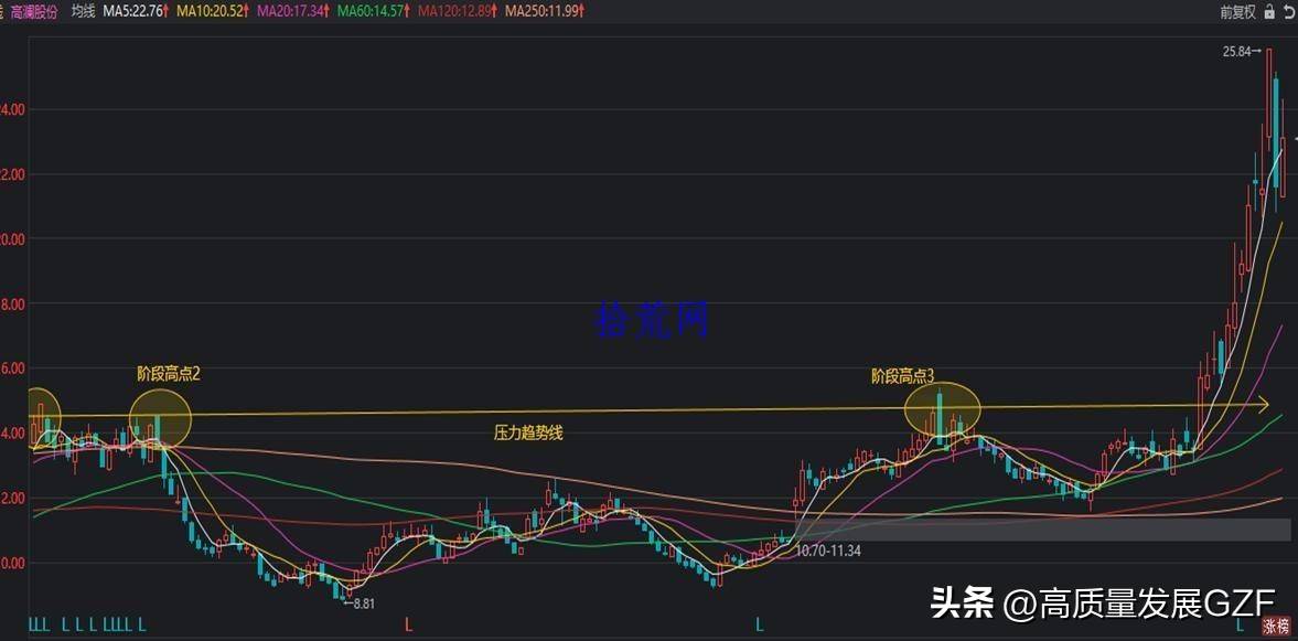均线课程1均线及均线系统相关知识点