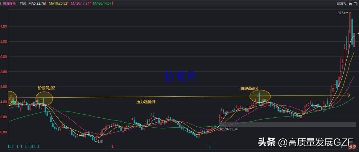 均线课程1均线及均线系统相关知识点