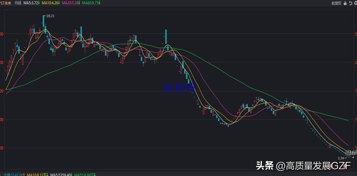 均线课程1均线及均线系统相关知识点