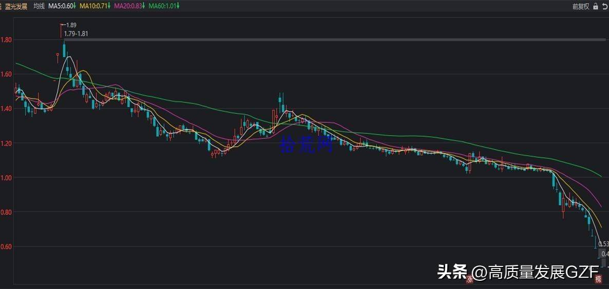 均线课程1均线及均线系统相关知识点
