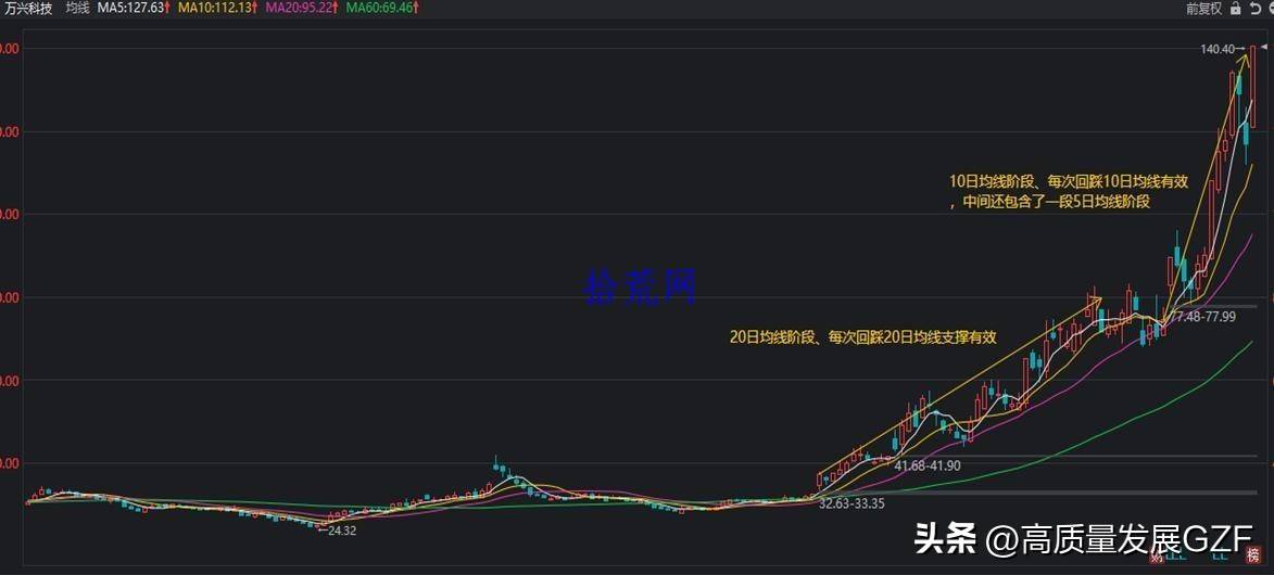 均线课程1均线及均线系统相关知识点