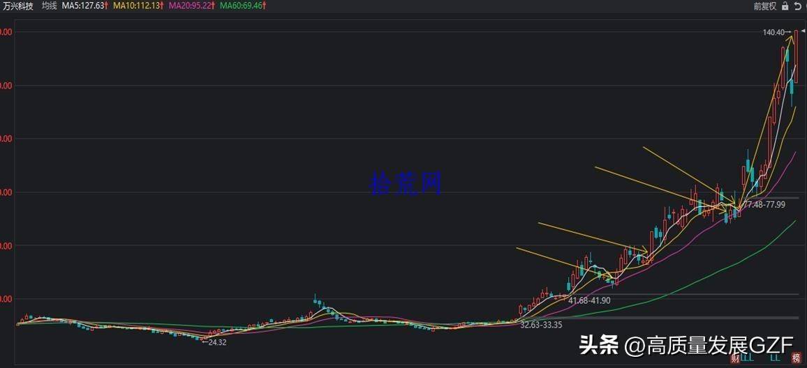 均线课程1均线及均线系统相关知识点