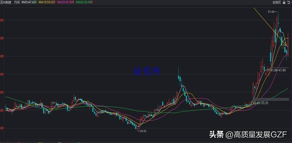 均线课程1均线及均线系统相关知识点