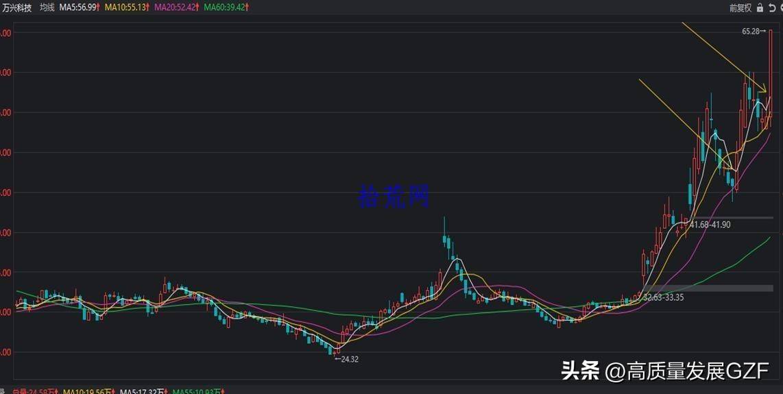 均线课程1均线及均线系统相关知识点