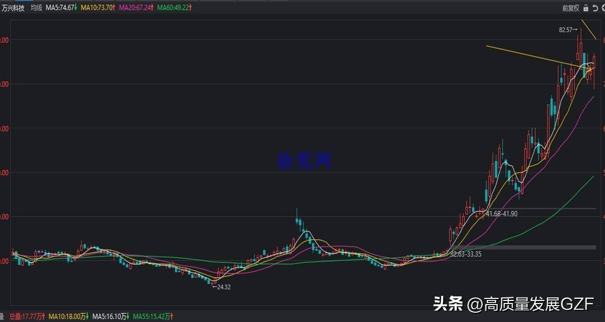 均线课程1均线及均线系统相关知识点
