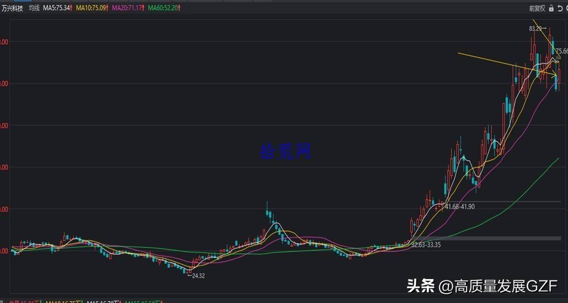 均线课程1均线及均线系统相关知识点