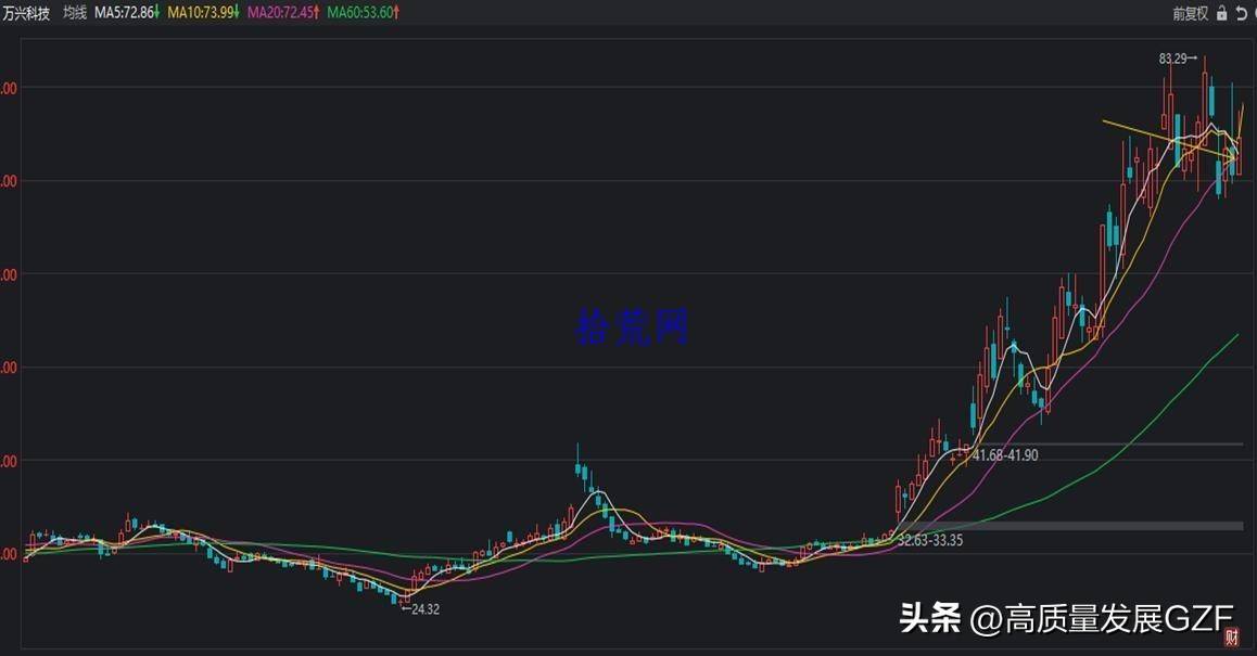 均线课程1均线及均线系统相关知识点